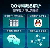 QQ账号深度解析：历久弥新的社交核心与高效数字生活门户