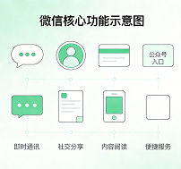 微信账号高效运营与安全维护指南 解锁私域与日常使用双重价值